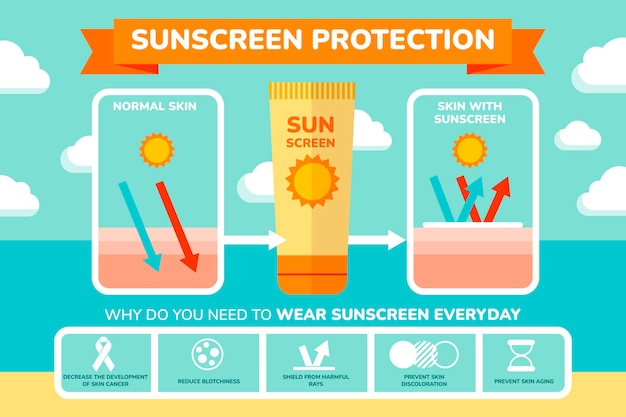Flat design sun protection infographic
