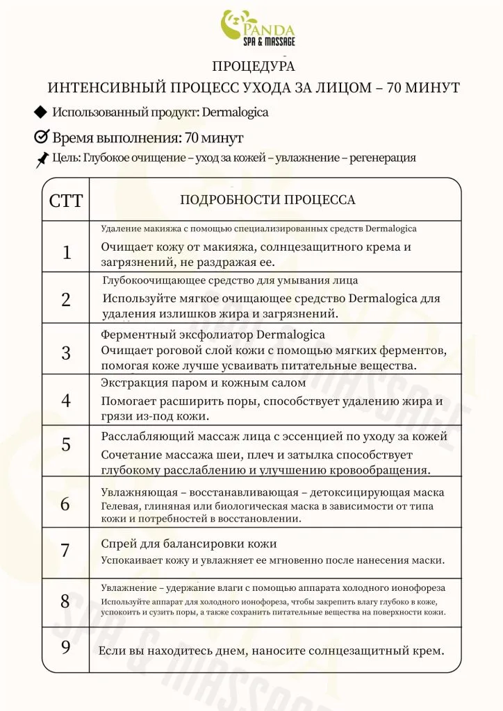 ПРОЦЕСС ГЛУБОКОГО УХОДА ЗА КОЖЕЙ ЛИЦА – 70 МИНУТ