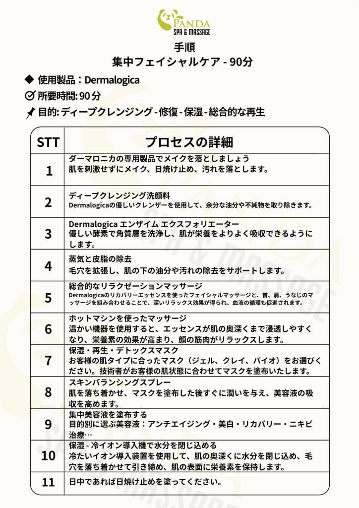 専門スキンケア90分 – 包括的な若返り、肌のレベルアップ