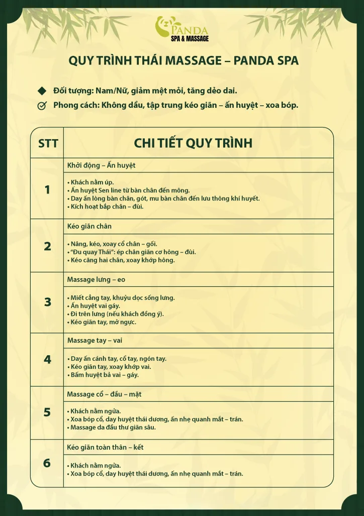 Quy trình massage thái