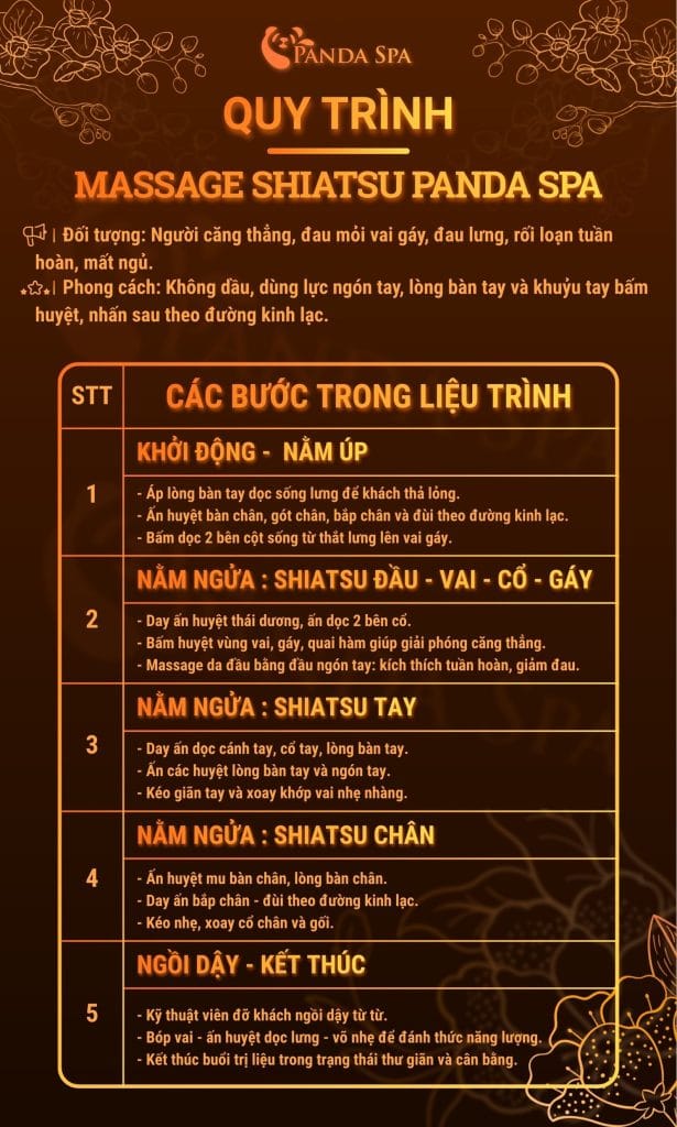 Quy trình massage shiatsu tại Panda Spa