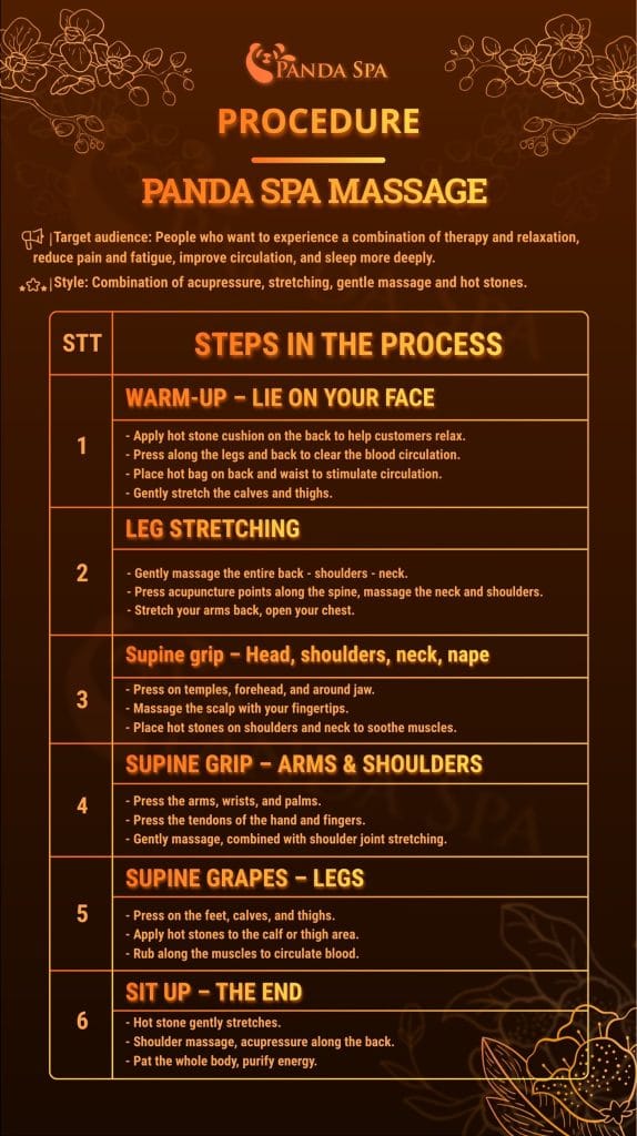 Detailed Process of Massage Style Panda Spa