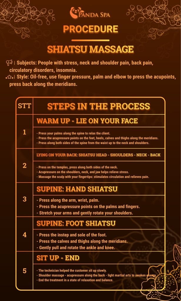 Shiatsu Massage Procedure at Panda Spa