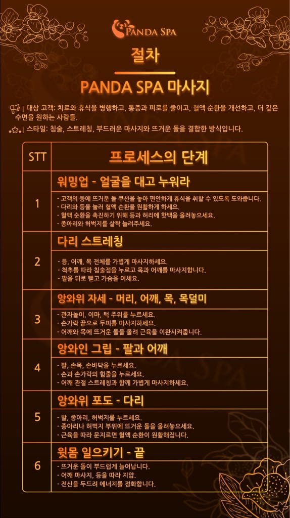 판다 시그니처 마사지의 상세 6단계 과정