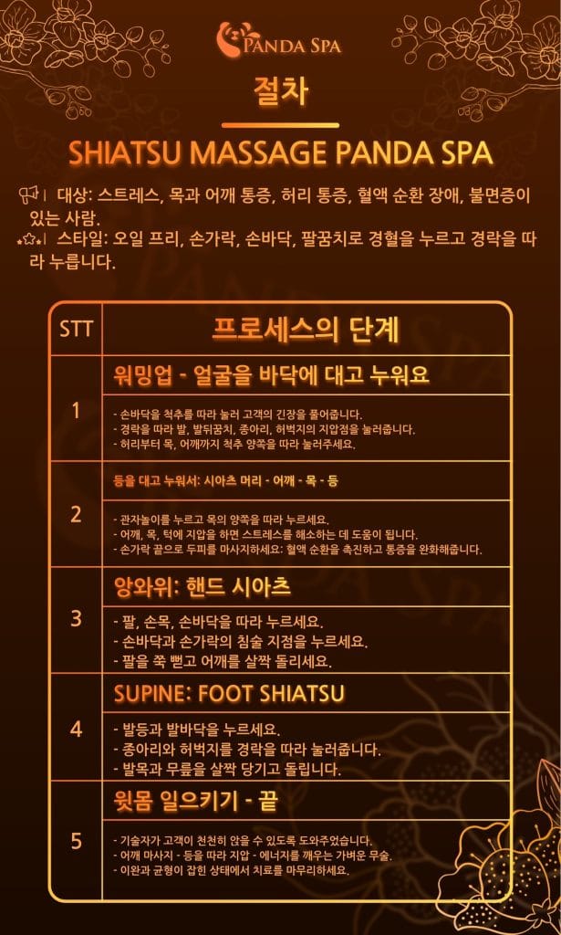 Panda Spa의 지압 마사지 절차