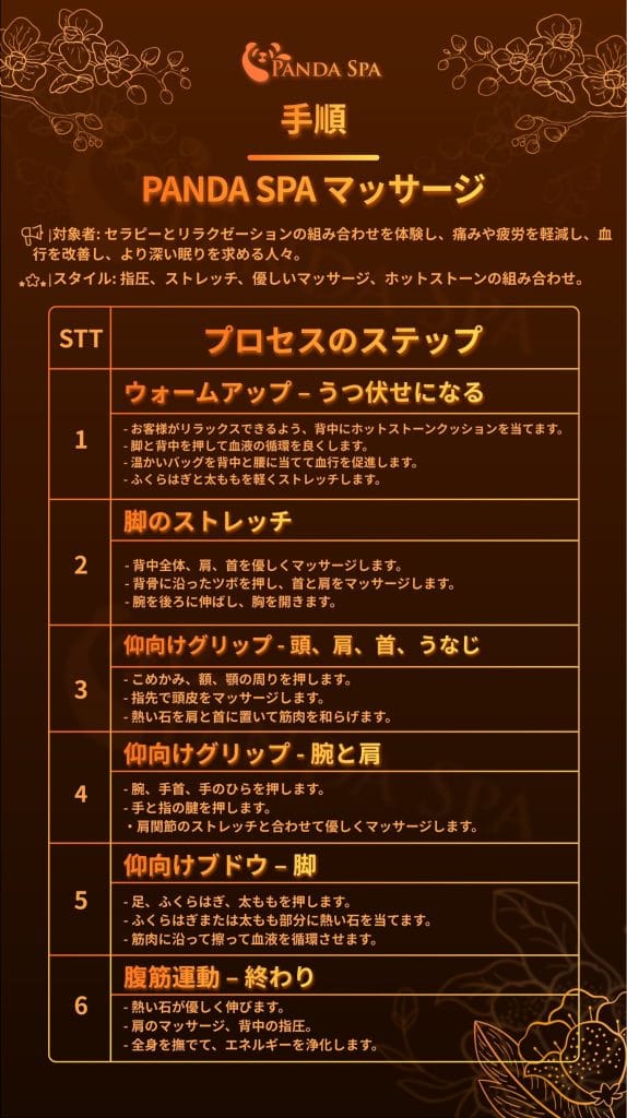 パンダスパ式マッサージの詳細なプロセス（6つの主なステップ）