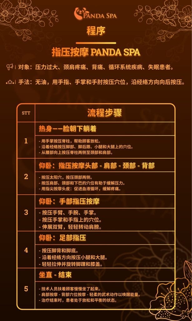 Panda Spa 的指压按摩流程