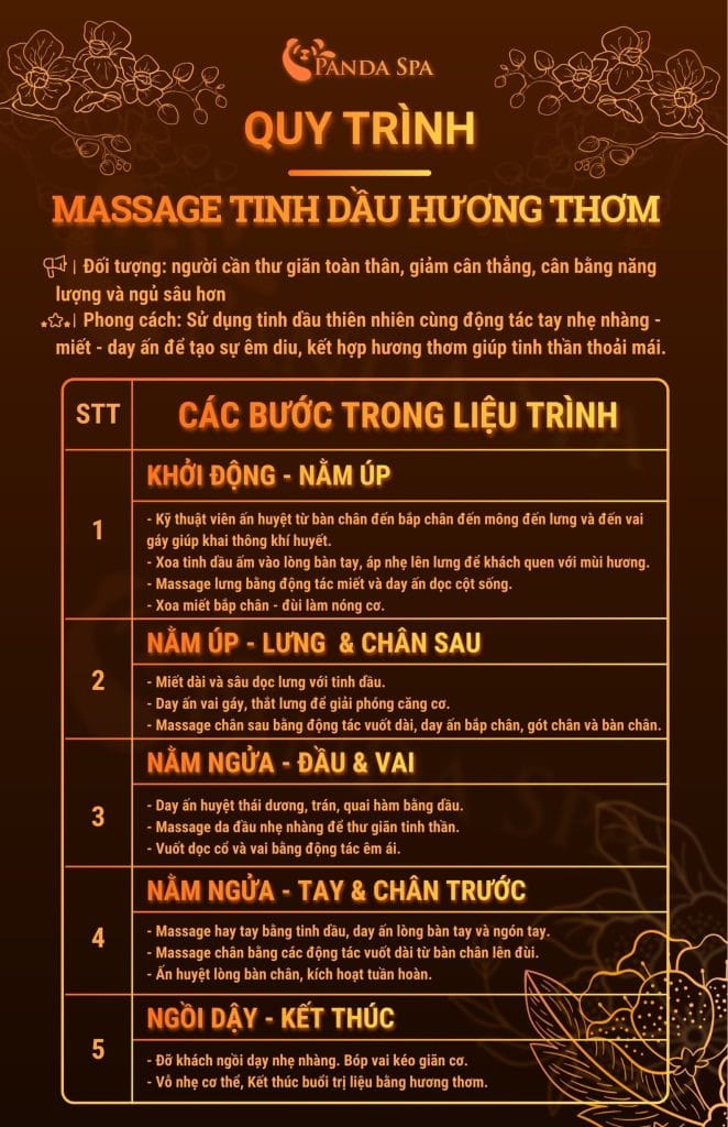 aroma massage