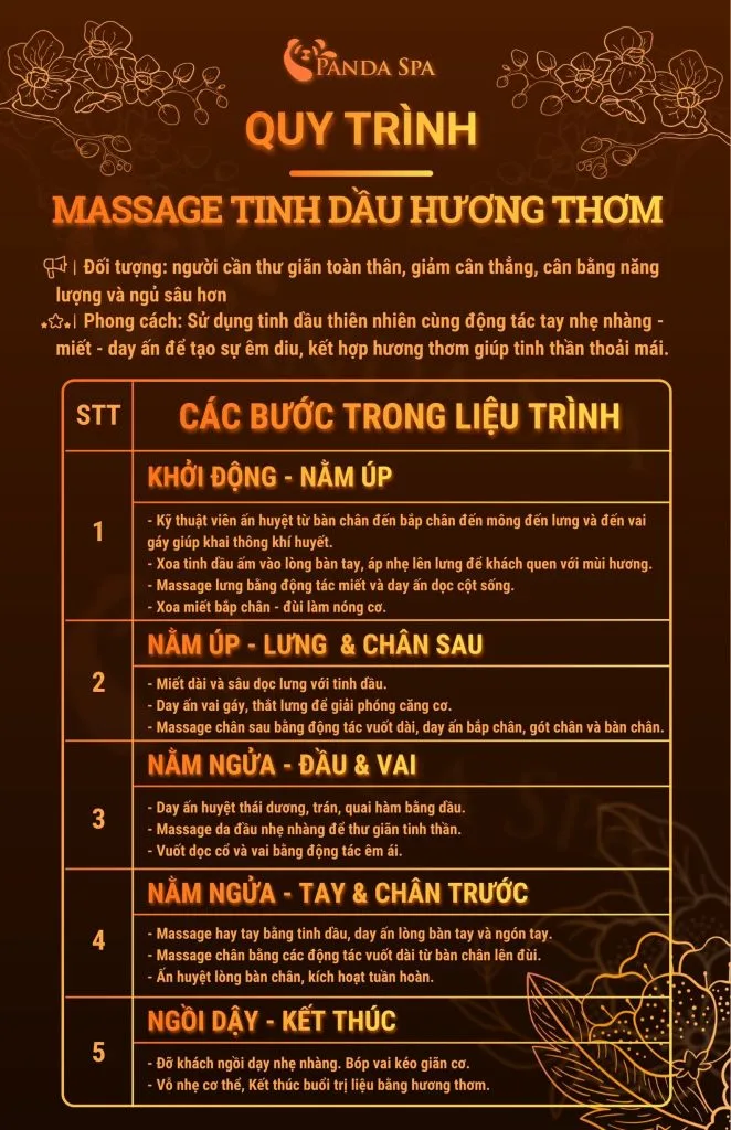 aroma massage