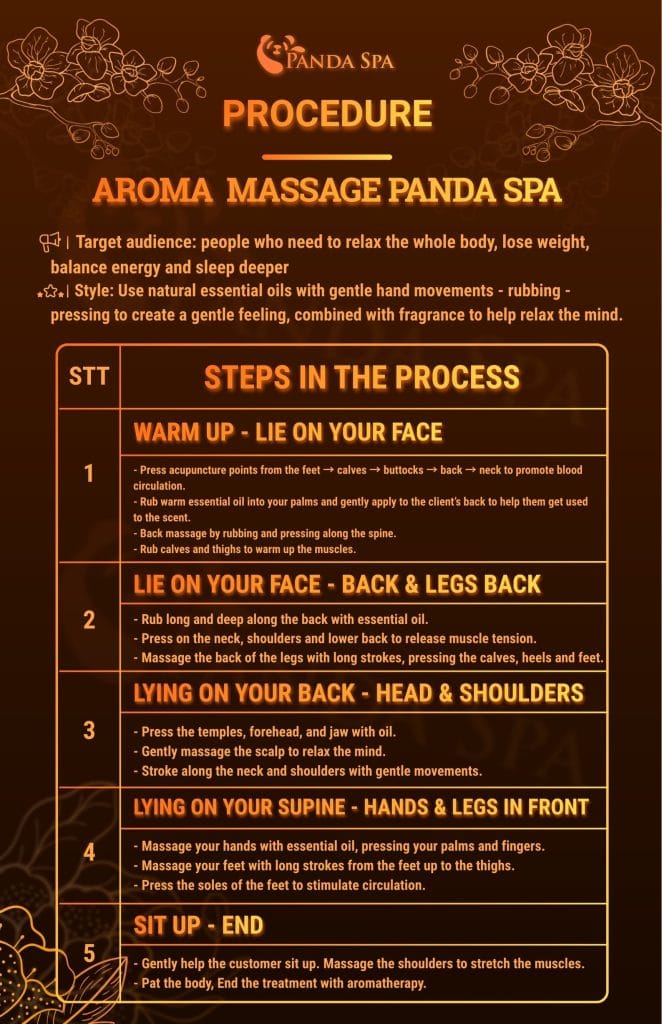 aroma massage