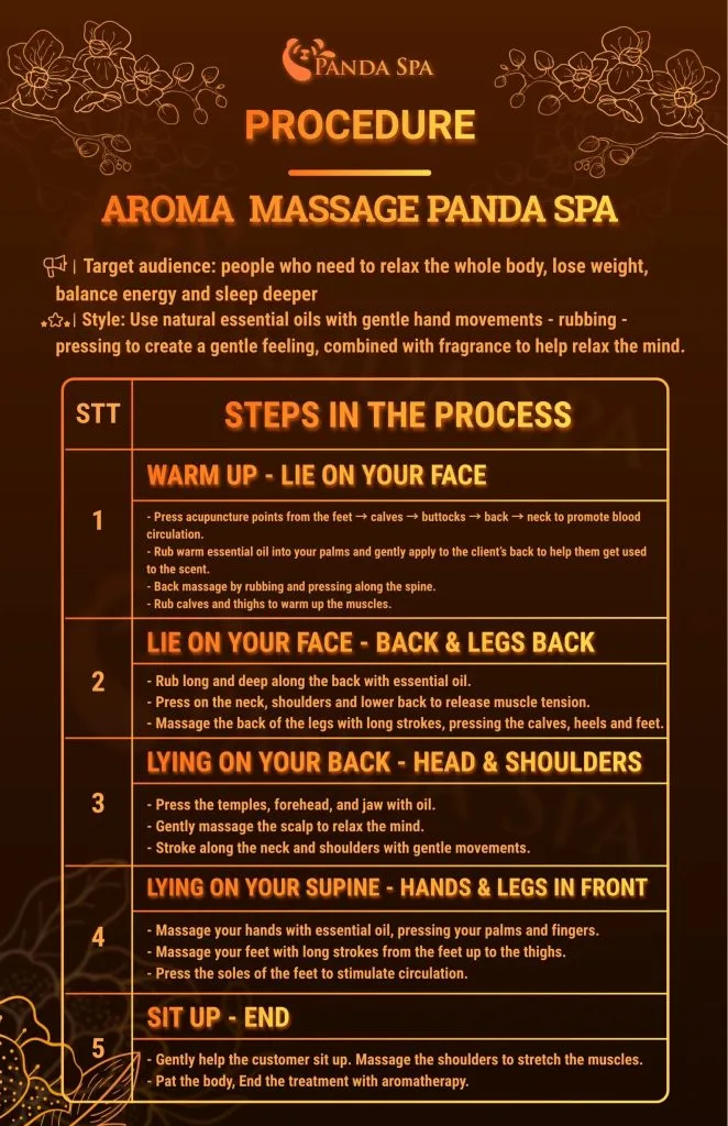 aroma massage