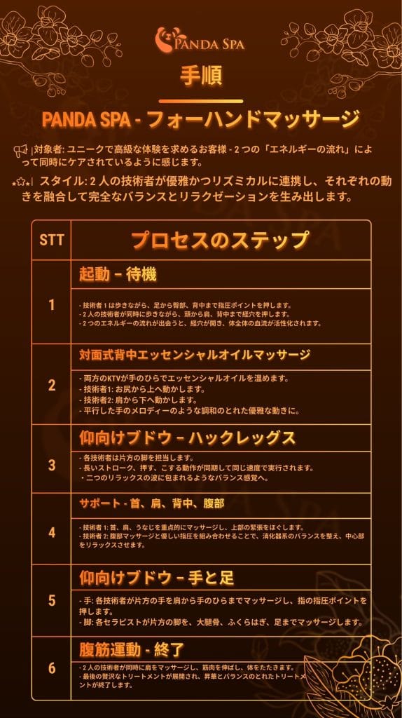 Panda Spaでの4ハンドマッサージの手順