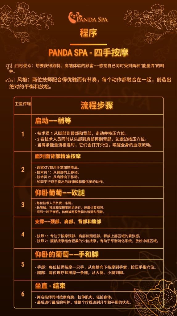 Panda Spa的四手按摩流程
