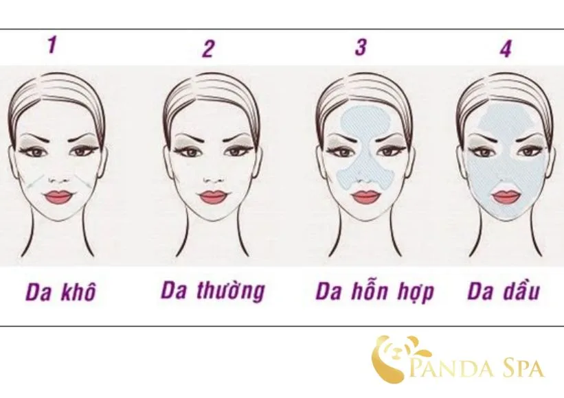 How to Determine Your Skin Type