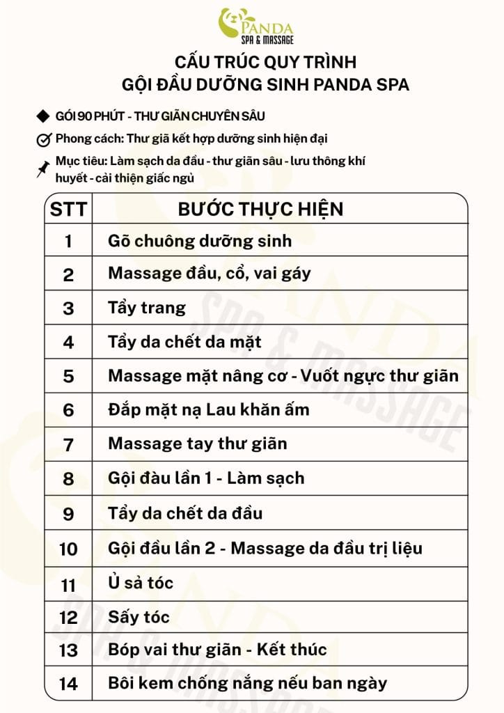 GỘI ĐẦU DƯỠNG SINH PANDA SPA