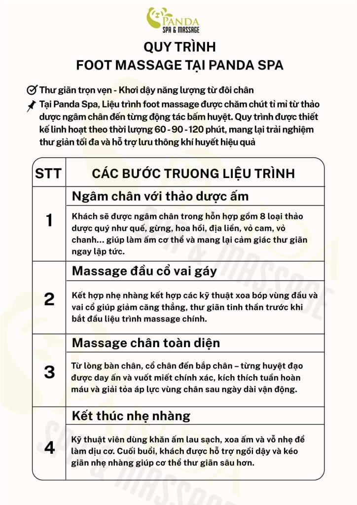Bảng quy trình massage foot tại Panda Spa