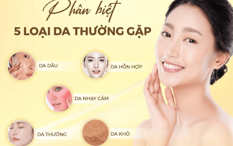 Hiểu Biết Loại Da Của Bạn