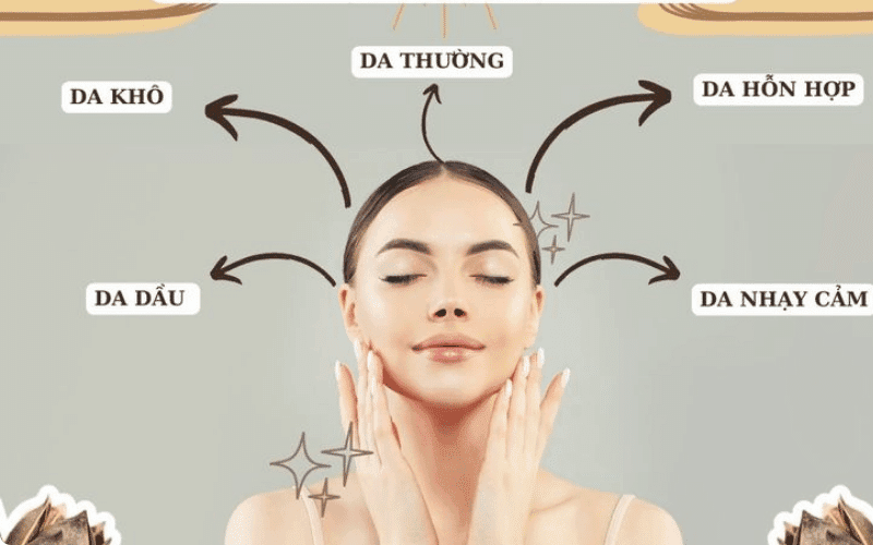 Hiểu Rõ Loại Da Của Bạn