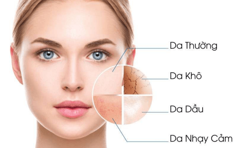 Chăm Sóc Da Mặt Cho Học Sinh