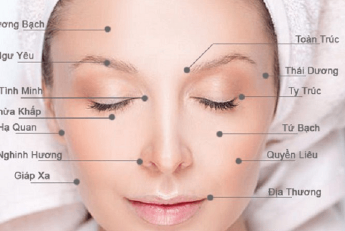 (English) Facial Acupressure: A Natural and Effective Skincare Guide for 2025