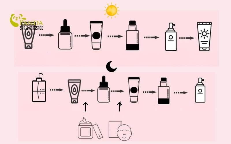 steps for facial skin care