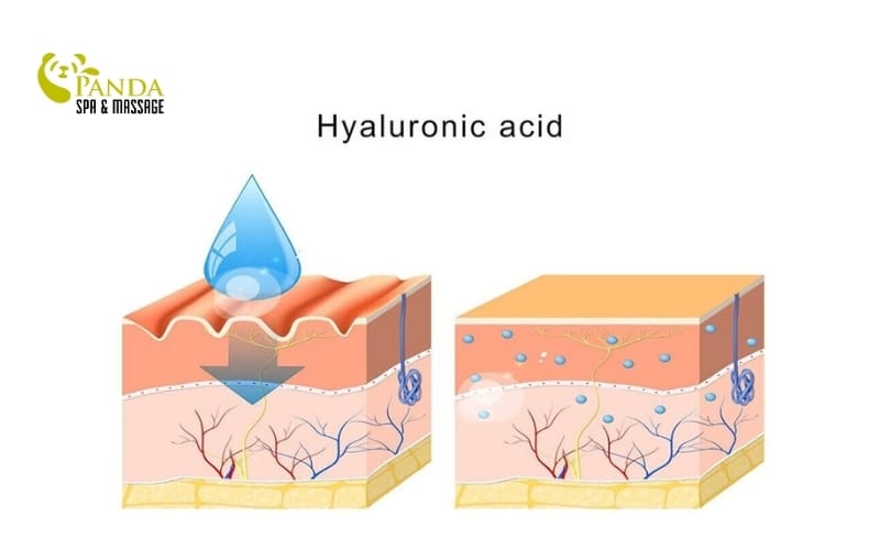 スキンケア化粧品