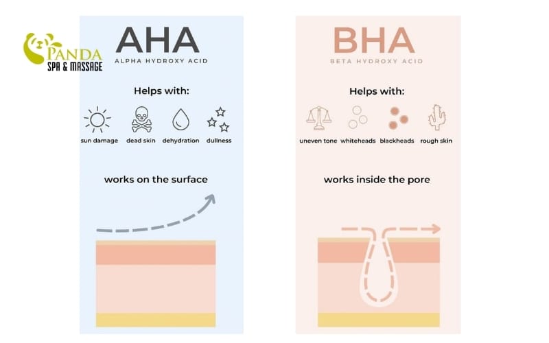 スキンケア化粧品