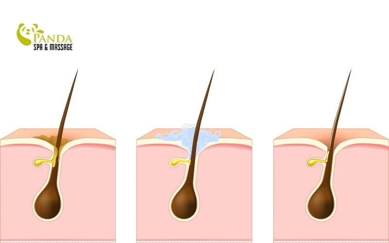 washing face correctly