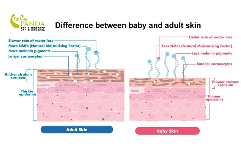  sữa rửa mặt cho trẻ em
